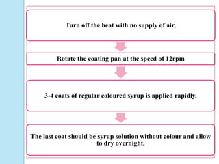 Turn off the heat with no supply of air,
Rotate the coating pan at the speed of 12rpm
3-4 coats of regular coloured syrup is applied rapidly.
The last coat should be syrup solution without colour and allow
to dry overnight.
 