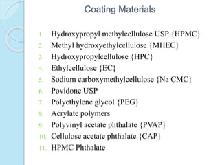 Coating Materials
1. Hydroxypropyl methylcellulose USP {HPMC}
2. Methyl hydroxyethylcellulose {MHEC}
3. Hydroxypropylcellulose {HPC}
4. Ethylcellulose {EC}
5. Sodium carboxymethylcellulose {Na CMC}
6. Povidone USP
7. Polyethylene glycol {PEG}
8. Acrylate polymers
9. Polyvinyl acetate phthalate {PVAP}
10. Cellulose acetate phthalate {CAP}
11. HPMC Phthalate
 