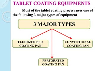 Most of the tablet coating process uses one of
the following 3 major types of equipment
TABLET COATING EQUIPMENTS
3 MAJOR TYPES
PERFORATED
COATING PAN
CONVENTIONAL
COATING PAN
FLUIDIZED BED
COATING PAN
 