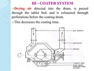 HI - COATER SYSTEM
Drying air directed into the drum, is passed
through the tablet bed, and is exhausted through
perforations below the coating drum.
This decreases the coating time.
 