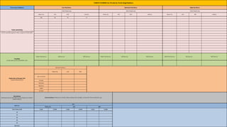 TABLET SCORING for US mkt by Vivek Singh Rathore
Test as per Guidance Low Hardness Optimum Hardness High Hardness
Tablet Splitability
(Testing of 15 tablets to ensure a Loss of Mass (LoM) should NMT
3% b/w individual segement. When compared to whole tablet.
Tablet Weight (mg) Tablet Weight (mg) Tablet Weight (mg)
Whole Tab LHS RHS LoM (%) Whole Tab LHS RHS LoM (%) Whole Tab LHS RHS LoM(%)
200 98 99 1.5
Friability
(of split tablet portion should NMT 1.0%)
Whole Tab (%w/w) LHS (%w/w) RHS (%w/w) Whole Tab (%w/w) LHS (%w/w) RHS (%w/w) Whole Tab (%w/w) LHS (%w/w) RHS (%w/w)
Uniformity of Dosage Unit
Content Uniformity (CU)
Optimum Hardness
Whole Tab LHS RHS
Tab 1 to Tab 10
Average
Minimum
Maximum
%RSD
AV Value
Dissolution
(Dissolution data on split tablet portions should meet finished-
product release)
Release Medium: 0.02% SLS in 0.1N HCL, 900ml, 100rpm, USP-I (Paddle) - Q Value NLT 70% in 60 Min (For e.g)
Batch no.
XYZ
Whole Tab LHS RHS
Time Points (min) % Rel % RSD % Rel % RSD % Rel % RSD
10
15
20
30
45
Recovery
 