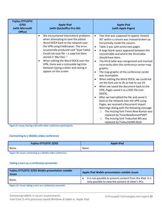 Fujitsu STYLISTIC
         Q702                                    Apple iPad                                         Apple iPad
    (with Microsoft                       (with Quickoffice Pro HD)                             (with Apple Pages)
         Office)
                                  We encountered intermittent problems             Text that was supposed to appear rotated
                                   when attempting to save the edited                90 within a column was instead broken up
                                   Word DOCX back to the network over                horizontally inside the column.
                                   the VPN using FileBrowser. The error             Table 2 was split across two pages.
                                   occasionally produced said “Save Failed.         A large blank space appeared between the
                                   Could not save file – a copy has been             second table and where the third table
                                   stored in ‘My Files’.”                            should have been.
                                  When editing the Word DOCX over the              The third table was reorganized and inserted
                                   VPN, there was a noticeable lag time              incorrectly after the conference center map
                                   between typing a letter and seeing it             graphic.
                                   appear on the screen.                            The map graphic of the conference center
                                                                                     was incomplete.
                                                                                    When editing the Word DOCX, we could not
                                                                                     set the font size to 26 so had to use 24.
                                                                                    When we saved the document back to the
                                                                                     VPN, Pages saved it as a DOC file (not
                                                                                     DOCX).
                                                                                    After we had edited the file and saved it
                                                                                     back to the network over the VPN using
                                                                                     Pages, we received a Document Import
                                                                                     Warnings dialog with the following message:
                                                                                      o The missing font Times New Roman was
                                                                                          replaced by TimesNewRomanPSMT.
                                                                                      o The missing font Trebuchet MS was
                                                                                          replaced by TrebuchetMS-Bold.
Figure 9: Issues sharing a file with other conference participants.



Connecting to a WebEx video conference

                      Fujitsu STYLISTIC Q702                                                   Apple iPad
None.                                                                 None.
Figure 10: Issues connecting to a WebEx video conference.



Taking a turn as a conference presenter

Fujitsu STYLISTIC Q702 WebEx presentation notable
                                                                      Apple iPad WebEx presentation notable issues
issues
                                                                         It is not possible to present content from the iPad. It is
None.
                                                                          only possible to view the content of other’s PCs.
Figure 11: Issues taking a turn as a conference presenter.



Comparing tablets in secure environments:                                                 A Principled Technologies test report 13
Intel Core i5 vPro processor-based Windows 8 tablet vs. Apple iPad
 
