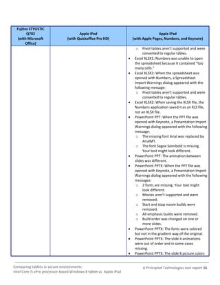 Fujitsu STYLISTIC
        Q702                            Apple iPad                                      Apple iPad
   (with Microsoft               (with Quickoffice Pro HD)               (with Apple Pages, Numbers, and Keynote)
        Office)
                                                                          o    Pivot tables aren’t supported and were
                                                                               converted to regular tables.
                                                                         Excel XLSX1: Numbers was unable to open
                                                                          the spreadsheet because it contained “too
                                                                          many cells.”
                                                                         Excel XLSX2: When the spreadsheet was
                                                                          opened with Numbers, a Spreadsheet
                                                                          Import Warnings dialog appeared with the
                                                                          following message:
                                                                           o Pivot tables aren’t supported and were
                                                                               converted to regular tables.
                                                                         Excel XLSX2: When saving the XLSX file, the
                                                                          Numbers application saved it as an XLS file,
                                                                          not an XLSX file.
                                                                         PowerPoint PPT: When the PPT file was
                                                                          opened with Keynote, a Presentation Import
                                                                          Warnings dialog appeared with the following
                                                                          message:
                                                                           o The missing font Arial was replaced by
                                                                               ArialMT.
                                                                           o The font Segoe Semibold is missing.
                                                                               Your text might look different.
                                                                         PowerPoint PPT: The animation between
                                                                          slides was different.
                                                                         PowerPoint PPTX: When the PPT file was
                                                                          opened with Keynote, a Presentation Import
                                                                          Warnings dialog appeared with the following
                                                                          messages:
                                                                           o 2 fonts are missing. Your text might
                                                                               look different.
                                                                           o Movies aren’t supported and were
                                                                               removed.
                                                                           o Start and stop movie builds were
                                                                               removed.
                                                                           o All emphasis builds were removed.
                                                                           o Build order was changed on one or
                                                                               more slides.
                                                                         PowerPoint PPTX: The fonts were colored
                                                                          but not in the gradient way of the original.
                                                                         PowerPoint PPTX: The slide 4 animations
                                                                          were out of order and in some cases
                                                                          missing.
                                                                         PowerPoint PPTX: The slide 8 picture colors


Comparing tablets in secure environments:                                     A Principled Technologies test report 16
Intel Core i5 vPro processor-based Windows 8 tablet vs. Apple iPad
 