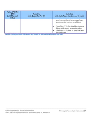 Fujitsu STYLISTIC
        Q702                                    Apple iPad                                                Apple iPad
   (with Microsoft                       (with Quickoffice Pro HD)                         (with Apple Pages, Numbers, and Keynote)
        Office)
                                                                                            were incorrect, i.e., original orange boxes
                                                                                            were presented as green or red boxes.

                                                                                           PowerPoint PPTX: The slide 24 animations
                                                                                            did not blink as they were supposed to.
                                                                                           PowerPoint PPTX: Slide 26 hyperlinks were
                                                                                            not underlined.
Figure 12: Compatibility issues when working with multiple file types originating from a USB flash drive.




Comparing tablets in secure environments:                                                         A Principled Technologies test report 17
Intel Core i5 vPro processor-based Windows 8 tablet vs. Apple iPad
 