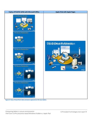 Fujitsu STYLISTIC Q702 with Microsoft Office                         Apple iPad with Apple Pages




Figure 4: How a PowerPoint slide animation appeared on the two tablets.




Comparing tablets in secure environments:                                       A Principled Technologies test report 7
Intel Core i5 vPro processor-based Windows 8 tablet vs. Apple iPad
 