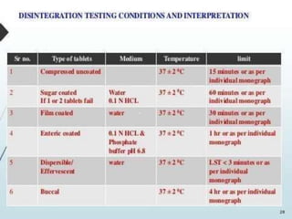 tablets evalution.pptx