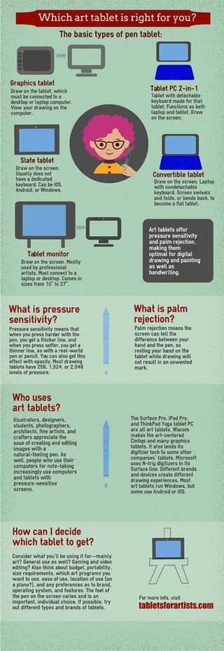 Which art tablet is right for you?