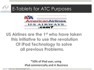 E-Tablets for ATC Purposes




    US Airlines are the 1st who have taken
      this initiative to use the revolution
         Of iPad Technology to solve
            all previous Problems.

                                    *50% of iPad user, using
                               iPad commercially and in Business
Source: zdnet.com, dashboardinsight.com
 