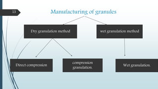 Manufacturing of granules
Dry granulation method wet granulation method
Direct compression
compression
granulation.
Wet granulation.
13
 