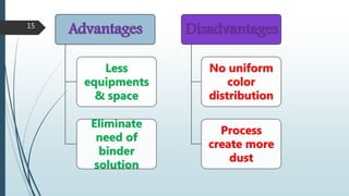 15
Advantages
Less
equipments
& space
Eliminate
need of
binder
solution
Disadvantages
No uniform
color
distribution
Process
create more
dust
 