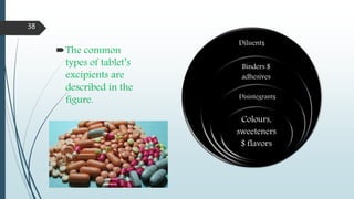 The common
types of tablet’s
excipients are
described in the
figure.
38
Diluents
Binders $
adhesives
Disintegrants
Colours,
sweeteners
$ flavors
 