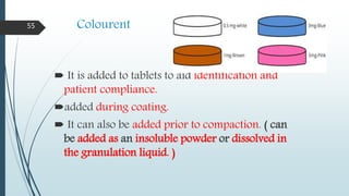 Colourent
 It is added to tablets to aid identification and
patient compliance.
added during coating.
 It can also be added prior to compaction. ( can
be added as an insoluble powder or dissolved in
the granulation liquid. )
55
 