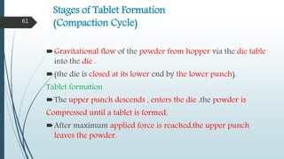 Stages of Tablet Formation
(Compaction Cycle)
Gravitational flow of the powder from hopper via the die table
into the die .
(the die is closed at its lower end by the lower punch).
Tablet formation
The upper punch descends , enters the die ,the powder is
Compressed until a tablet is formed.
After maximum applied force is reached,the upper punch
leaves the powder.
61
 
