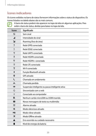 Informações básicas
20
Ícones indicadores
Os ícones exibidos na barra de status fornecem informações sobre o status do dispositivo. Os
ícones listados na tabela abaixo são os mais comuns.
A barra de status poderá não aparecer no topo da tela em algumas aplicações. Para
exibir a barra de status, deslize para baixo no topo da tela.
Ícone Significado
Sem sinal
Intensidade do sinal
Roaming (fora de área)
Rede GPRS conectada
Rede EDGE conectada
Rede UMTS conectada
Rede HSDPA conectada
Rede HSDPA+ conectada
Rede LTE conectada
Wi-Fi conectado
Função Bluetooth ativada
GPS ativado
Chamada em andamento
Chamada perdida
Suspensão inteligente ou pausa inteligente ativa
Sincronizado com a web
Conectado ao computador
Nenhum cartão microSIM ou USIM inserido
Novas mensagens de texto ou multimídia
Alarme ativado
Modo silencioso ativado
Modo vibrar ativado
Modo Offline ativado
Erro ocorrido ou cuidado necessário
Nível de energia da bateria
 