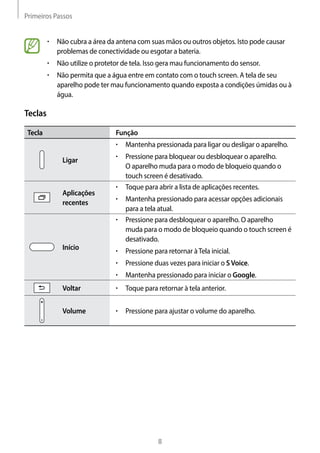 Primeiros Passos
8
• 	Não cubra a área da antena com suas mãos ou outros objetos. Isto pode causar
problemas de conectividade ou esgotar a bateria.
• 	Não utilize o protetor de tela. Isso gera mau funcionamento do sensor.
• 	Não permita que a água entre em contato com o touch screen. A tela de seu
aparelho pode ter mau funcionamento quando exposta a condições úmidas ou à
água.
Teclas
Tecla Função
Ligar
• 	Mantenha pressionada para ligar ou desligar o aparelho.
• 	Pressione para bloquear ou desbloquear o aparelho.
O aparelho muda para o modo de bloqueio quando o
touch screen é desativado.
Aplicações
recentes
• 	Toque para abrir a lista de aplicações recentes.
• 	Mantenha pressionado para acessar opções adicionais
para a tela atual.
Início
• 	Pressione para desbloquear o aparelho. O aparelho
muda para o modo de bloqueio quando o touch screen é
desativado.
• 	Pressione para retornar àTela inicial.
• 	Pressione duas vezes para iniciar o SVoice.
• 	Mantenha pressionado para iniciar o Google.
Voltar • 	Toque para retornar à tela anterior.
Volume • 	Pressione para ajustar o volume do aparelho.
 