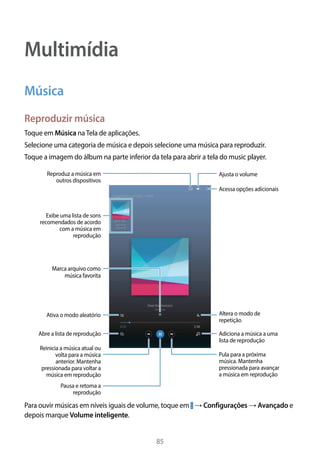 85
Multimídia
Música
Reproduzir música
Toque em Música naTela de aplicações.
Selecione uma categoria de música e depois selecione uma música para reproduzir.
Toque a imagem do álbum na parte inferior da tela para abrir a tela do music player.
Exibe uma lista de sons
recomendados de acordo
com a música em
reprodução
Pula para a próxima
música. Mantenha
pressionada para avançar
a música em reprodução
Pausa e retoma a
reprodução
Acessa opções adicionais
Ajusta o volume
Altera o modo de
repetição
Reinicia a música atual ou
volta para a música
anterior. Mantenha
pressionada para voltar a
música em reprodução
Ativa o modo aleatório
Abre a lista de reprodução Adiciona a música a uma
lista de reprodução
Reproduz a música em
outros dispositivos
Marca arquivo como
música favorita
Para ouvir músicas em níveis iguais de volume, toque em → Configurações → Avançado e
depois marque Volume inteligente.
 