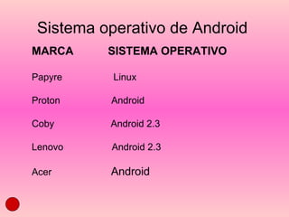 Sistema operativo de Android
MARCA     SISTEMA OPERATIVO

Papyre     Linux

Proton    Android

Coby      Android 2.3

Lenovo    Android 2.3

Acer      Android
 