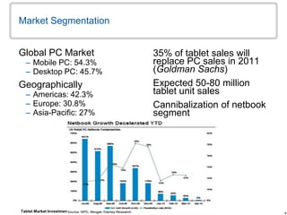 6© Copyright 2009 EMC Corporation. All rights reserved.Tablet Market Investment Analysis
Market Segmentation
Global PC Mar...