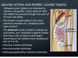 Tablet dosage form | PDF