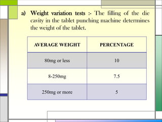 a) Weight variation tests :- The filling of the die
cavity in the tablet punching machine determines
the weight of the tablet.
AVERAGE WEIGHT PERCENTAGE
80mg or less 10
8-250mg 7.5
250mg or more 5
 