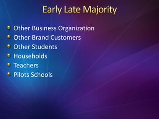 Other Business Organization
Other Brand Customers
Other Students
Households
Teachers
Pilots Schools
 