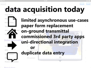 data acquisition today
    limited asynchronous use-cases
    paper form replacement
    on-ground transmittal
    commissioned 3rd party apps
    uni-directional integration
         or
    duplicate data entry
 