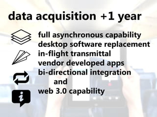 data acquisition +1 year
     full asynchronous capability
     desktop software replacement
     in-flight transmittal
     vendor developed apps
     bi-directional integration
          and
     web 3.0 capability
 