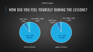 HOW DID YOU FEEL YOURSELF DURING THE LESSONS?
very well;
89,5%
half way;
5,9%
not really well;
4,6%
very well;
91,8%
half ...