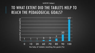 TO WHAT EXTENT DID THE TABLETS HELP TO
REACH THE PEDAGOGICAL GOALS?
1 1 1 3 3
7
20
65
0 10 20 60 70 80 90 100
proportionof...