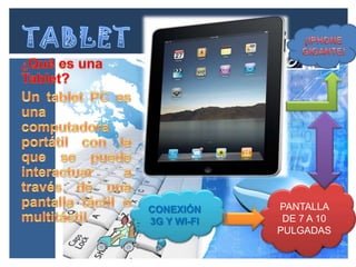 CONEXIÓN     PANTALLA
3G Y WI-FI    DE 7 A 10
             PULGADAS
 