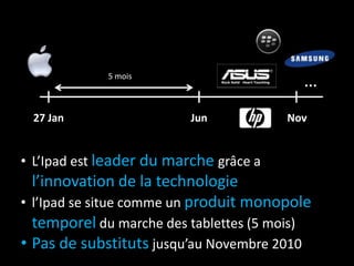 5 mois
                                          …
 27 Jan                   Jun           Nov


• L’Ipad est leader du marche grâce a
  l’innovation de la technologie
• l’Ipad se situe comme un produit monopole
  temporel du marche des tablettes (5 mois)
• Pas de substituts jusqu’au Novembre 2010
 