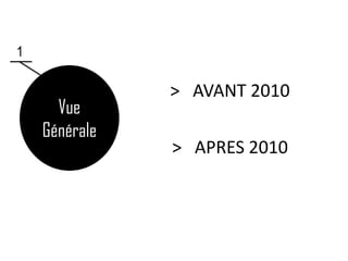 1

               > AVANT 2010
      Vue
    Générale
               > APRES 2010
 