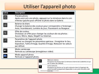 Utiliser l’appareil photo 
Médiathèque Lorient 2013 114 2014 
 