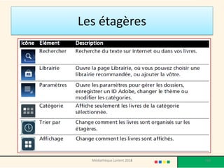 Les étagères 
Médiathèque Lorient 2013 
168 
2014  