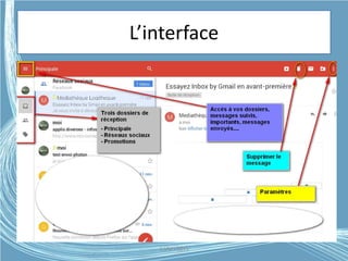 L’interface
G.VM - 2015
 