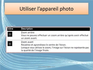 Utiliser l’appareil photo
Médiathèque Lorient 2013G.VM - 2015
 