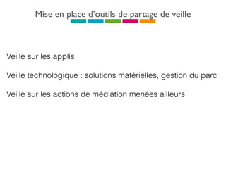 Veille sur les applis
Veille technologique : solutions matérielles, gestion du parc
Veille sur les actions de médiation menées ailleurs
Mise en place d’outils de partage de veille
 