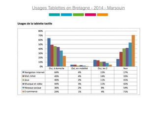Usages Tablettes en Bretagne - 2014 - Marsouin
 
