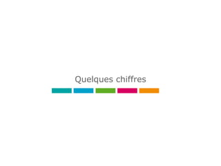 Quelques chiffres
 