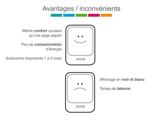 Avantages / inconvénients
Même confort oculaire
qu’une page papier
Peu de consommation
d’énergie
Autonomie importante 1 à 2 mois
Afﬁchage en noir et blanc
Temps de latence
 