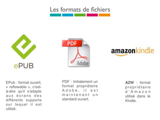 AZW : format
propriétaire
d ’ A m a z o n
utilisé dans le
Kindle.
Les formats de ﬁchiers
EPub : format ouvert,
« reflowable », c’est-
à-dire qu’il s’adapte
a u x é c r a n s d e s
différents supports
sur lequel il est
utilisé.
PDF : Initialement un
format propriétaire
A d o b e , i l e s t
m a i n t e n a n t u n
standard ouvert.
 