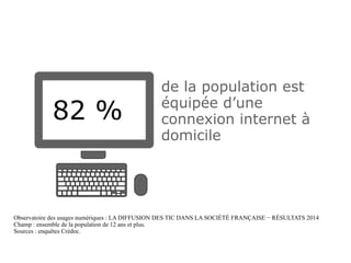 de la population est
équipée d’une
connexion internet à
domicile
82 %
Observatoire des usages numériques : LA DIFFUSION DES TIC DANS LA SOCIÉTÉ FRANÇAISE − RÉSULTATS 2014
Champ : ensemble de la population de 12 ans et plus.
Sources : enquêtes Crédoc.
 