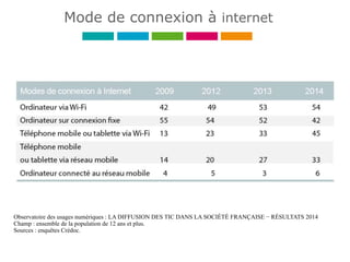 Mode de connexion à internet
Observatoire des usages numériques : LA DIFFUSION DES TIC DANS LA SOCIÉTÉ FRANÇAISE − RÉSULTATS 2014
Champ : ensemble de la population de 12 ans et plus.
Sources : enquêtes Crédoc.
 