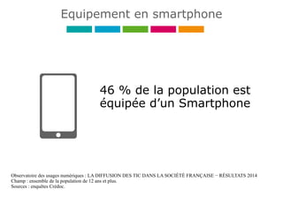 46 % de la population est
équipée d’un Smartphone
Observatoire des usages numériques : LA DIFFUSION DES TIC DANS LA SOCIÉTÉ FRANÇAISE − RÉSULTATS 2014
Champ : ensemble de la population de 12 ans et plus.
Sources : enquêtes Crédoc.
Equipement en smartphone
 