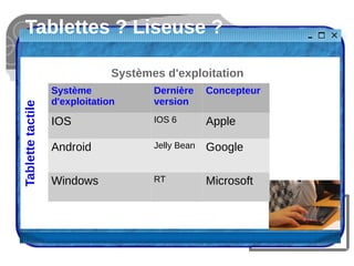 Des tablettes au CDI | PPT | Téléchargement Gratuit