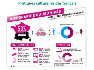 Pratiques culturelles des francais
 