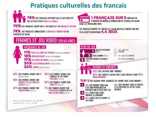 Pratiques culturelles des francais
 