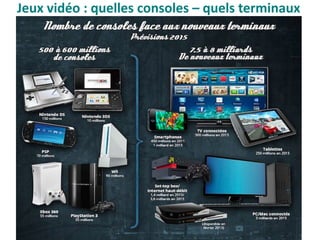 Jeux vidéo : quelles consoles – quels terminaux
 