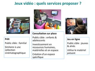 Prêt
Public cible : familial
Similaire à une
collection
cinématographique
Consultation sur place
Public cible : enfants &
adolescents
Investissement en
ressources humaines,
matérielles et en espace
Création d’un espace
spécifique
Jeu en ligne
Public cible : jeunes
& aînés
Utilise le matériel
présent
Jeux vidéo : quels services proposer ?
 