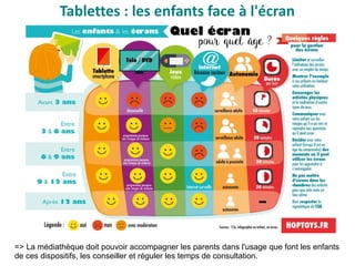 Tablettes : les enfants face à l'écran
=> La médiathèque doit pouvoir accompagner les parents dans l'usage que font les enfants
de ces dispositifs, les conseiller et réguler les temps de consultation.
 